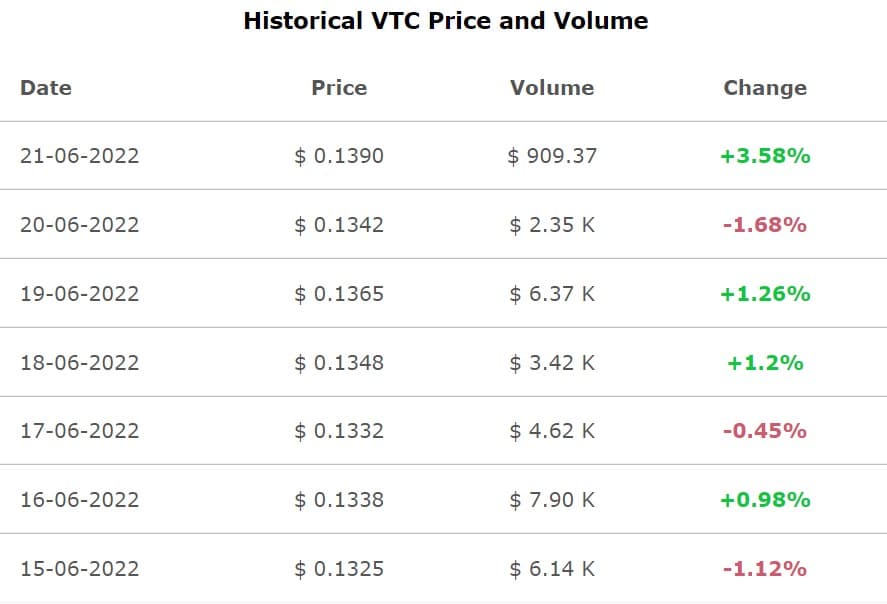 VTC